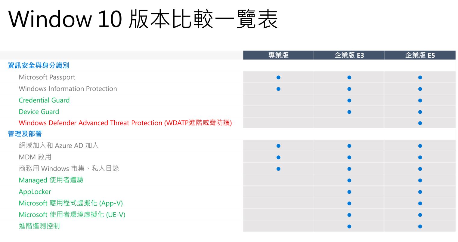 Windows 10 Enterprise E5 零壹雲端服務網 微軟csp方案訂閱 微軟雲端訂閱平台